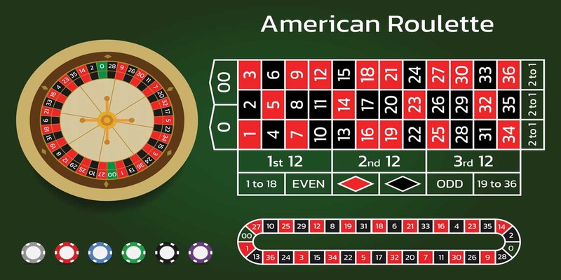 Chiến lược giúp bạn chiến thắng trong Roulette KUBET11